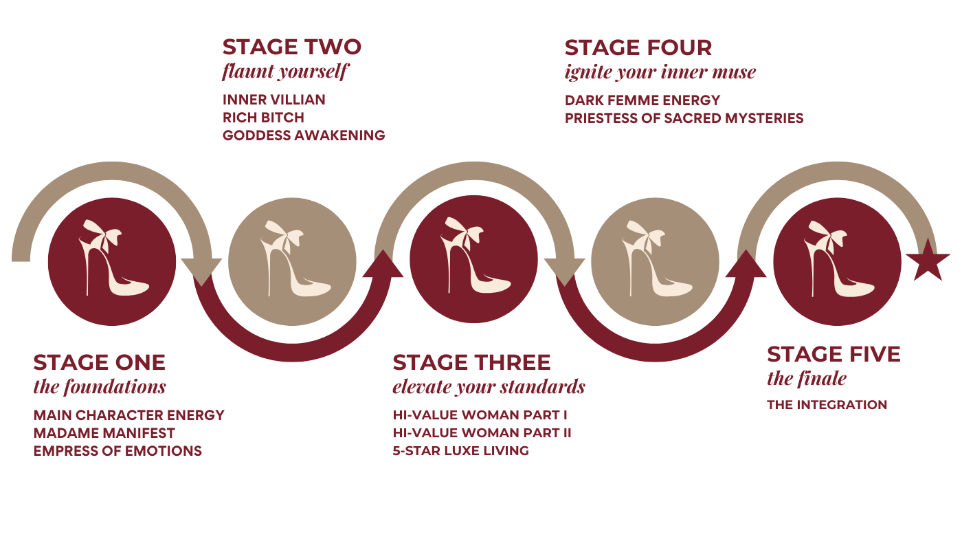 Main Character Energy with Star Monroe